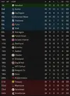 league table after 29.webp