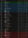 League table after 35.webp League table after 35.webp