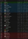 league table after 37.webp league table after 37.webp