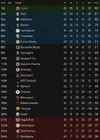 league table after 42.webp