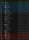 LEAGUE TABLE AFTER 43.webp