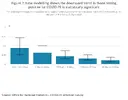 Figure 2_ New modelling shows the downward trend in those testing positive for COVID-19 is sta...png