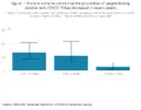 Figure 1_ There is some evidence that the proportion of people testing positive with COVID-19 ...png Figure 1_ There is some evidence that the proportion of people testing positive with COVID-19 ...png
