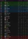 league table after 5.webp league table after 5.webp