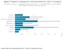 Figure 3_ Proportion of population testing positive for COVID-19 by region.webp