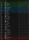 league table after 8.webp