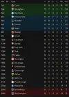 league table after 12.webp