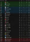 League table after 16.webp League table after 16.webp
