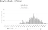 Pakistan Deaths.webp