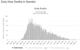 Sweden Deaths.png