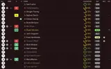 ratings vs Port Vale.webp ratings vs Port Vale.webp