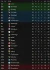 LEAGUE TABLE AFTER 18.webp LEAGUE TABLE AFTER 18.webp