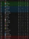 league table after 20.webp league table after 20.webp